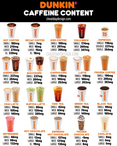 dunkin donuts large order.